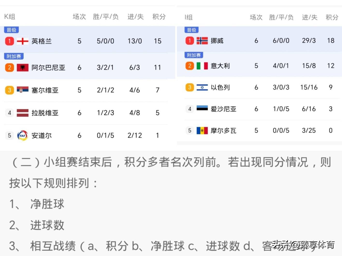 关于欧洲杯预选赛即将打响，球迷如何见证胜负的信息